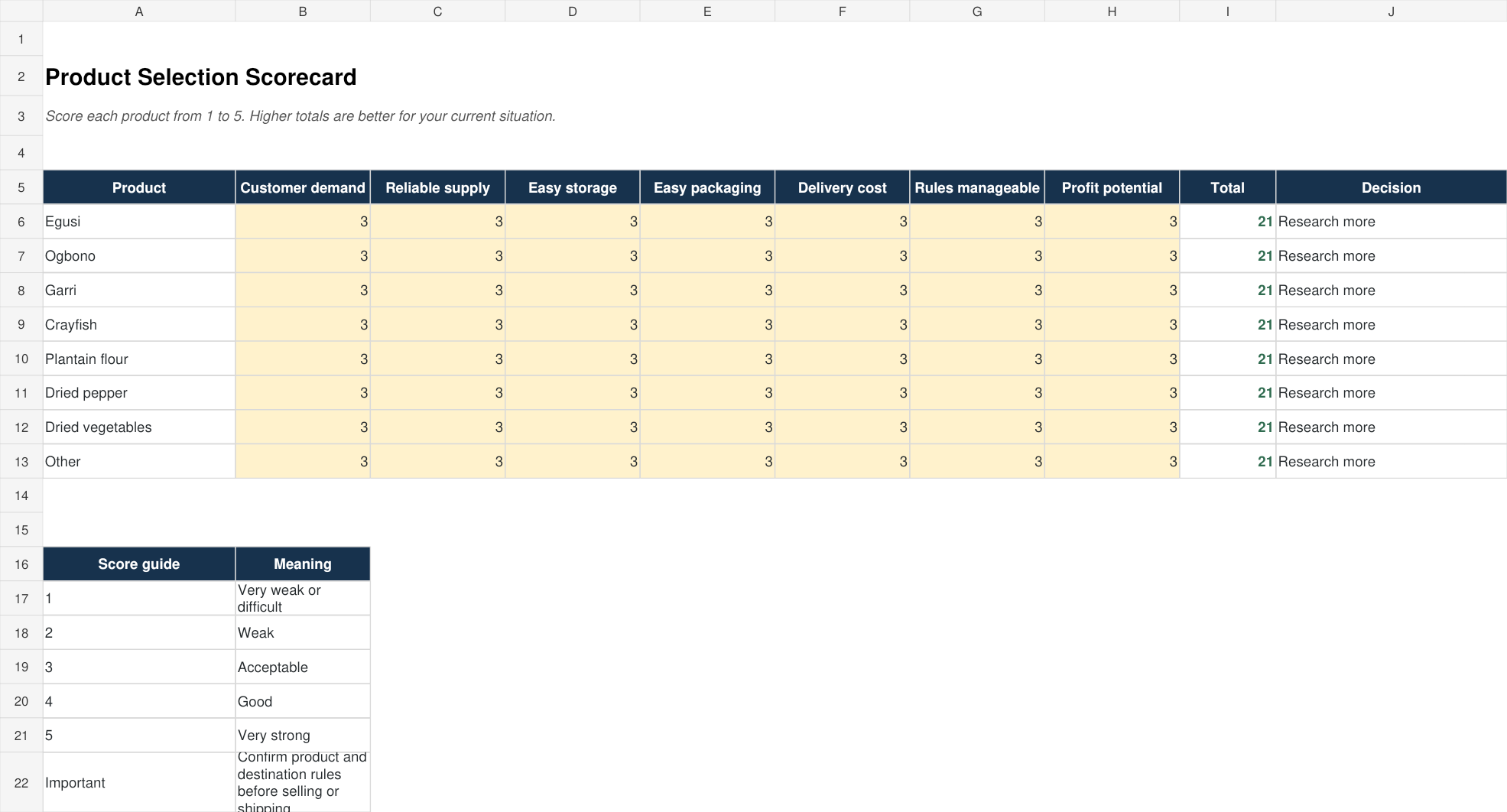 Product scorecard preview